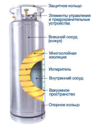 Криоцилиндр