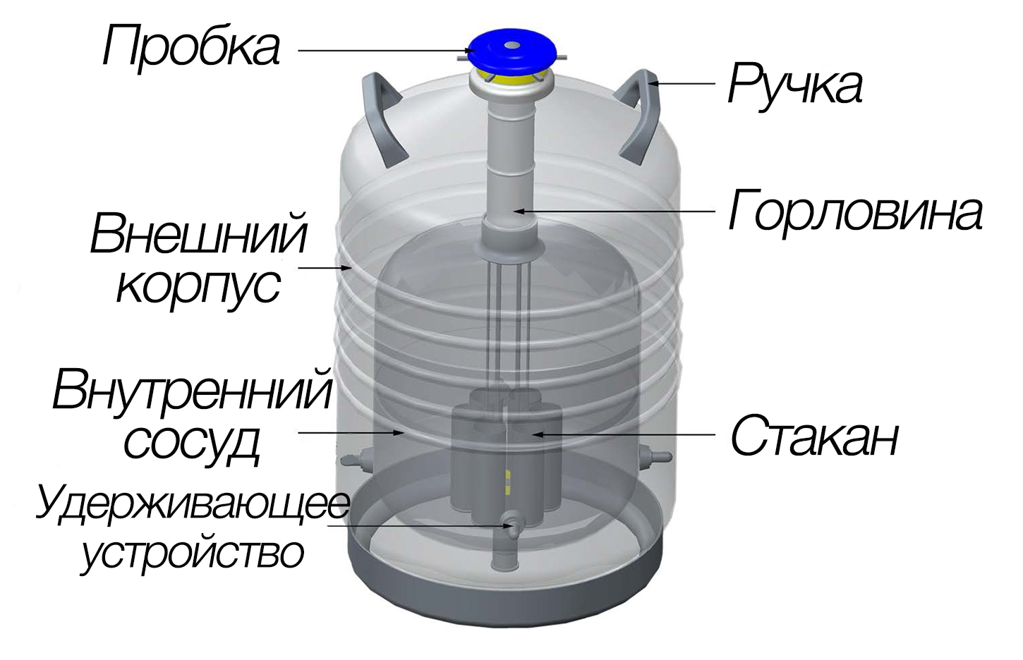 Сосуды Дьюара (криохранилища) серии YDS для транспортировки жидкого азота и биологических материалов