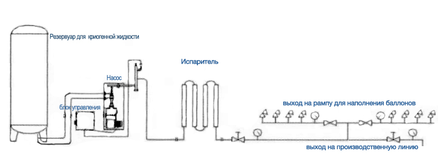 газификационная установка